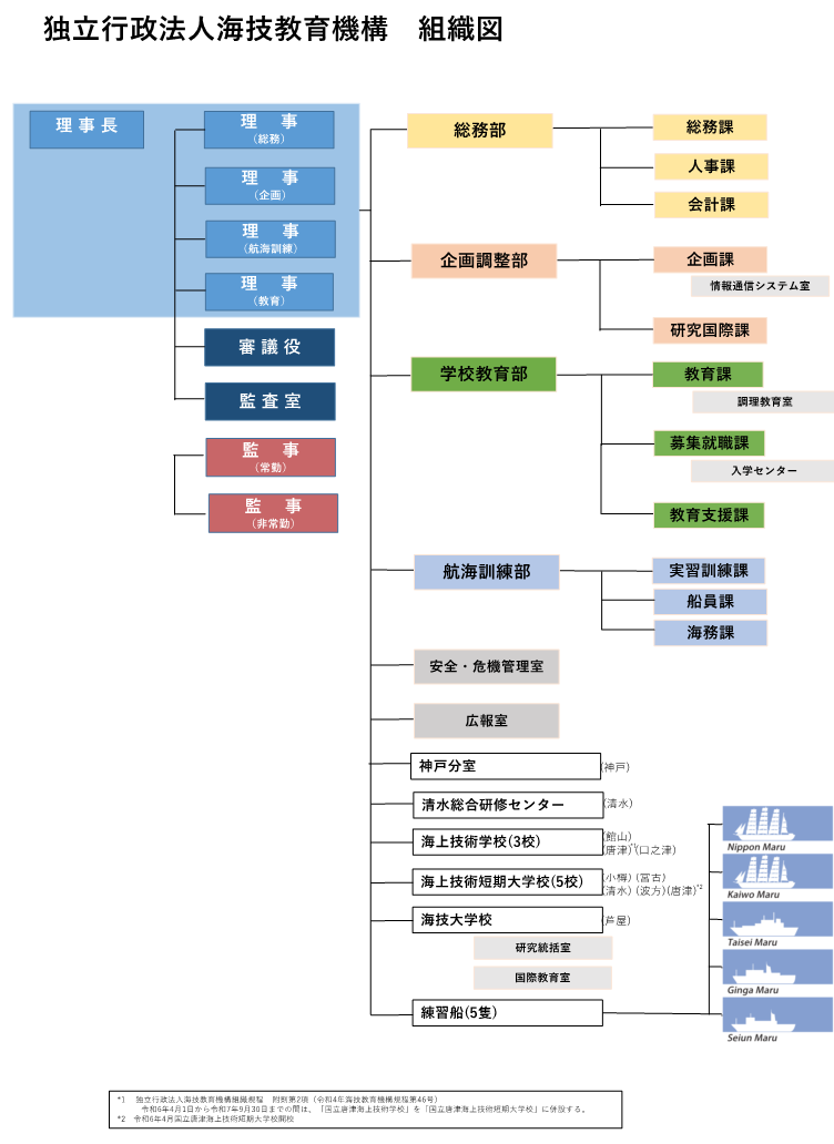 海技教育機構組織図